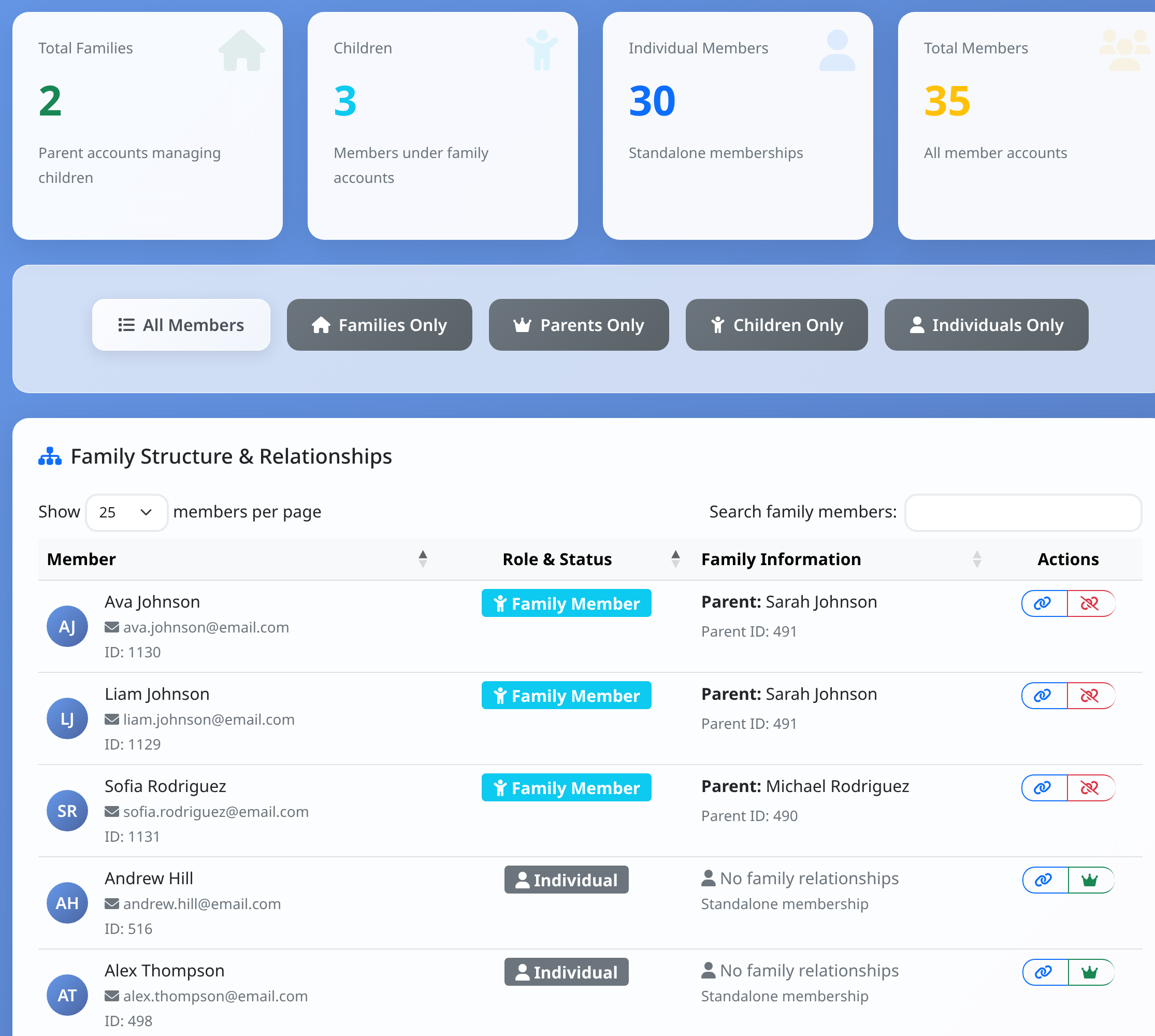 The Manage Families page showing the four counters and the member table
